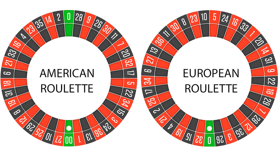 table de roulette