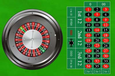 How to make a roulette table